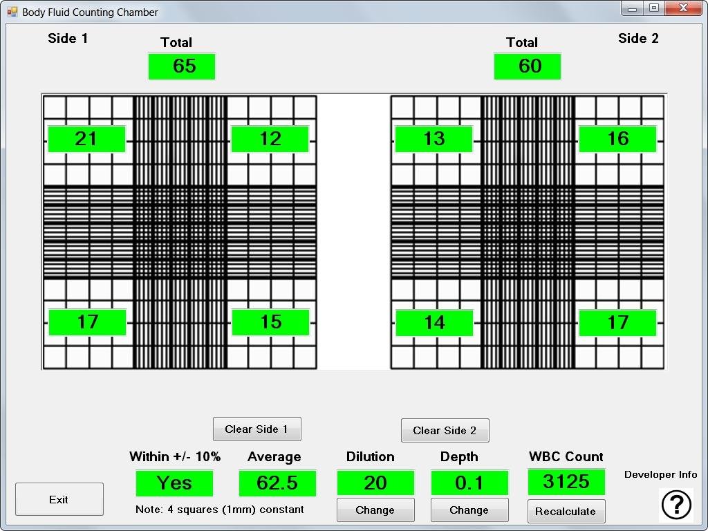 What Is A Hemocytometer Definition Calculation Counting